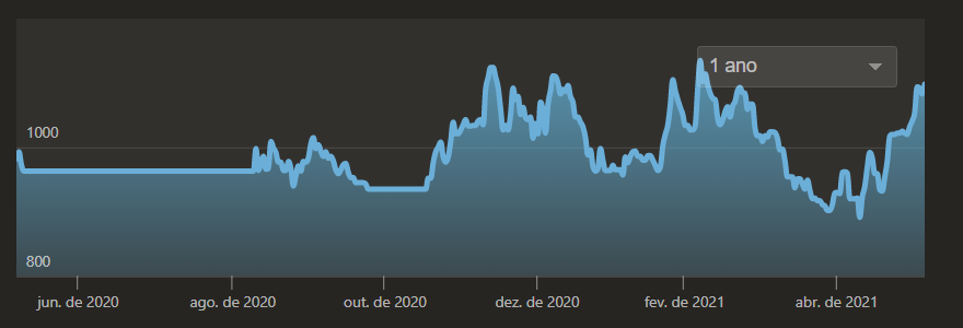 Chegando aos 2000 de rating no chess.com 